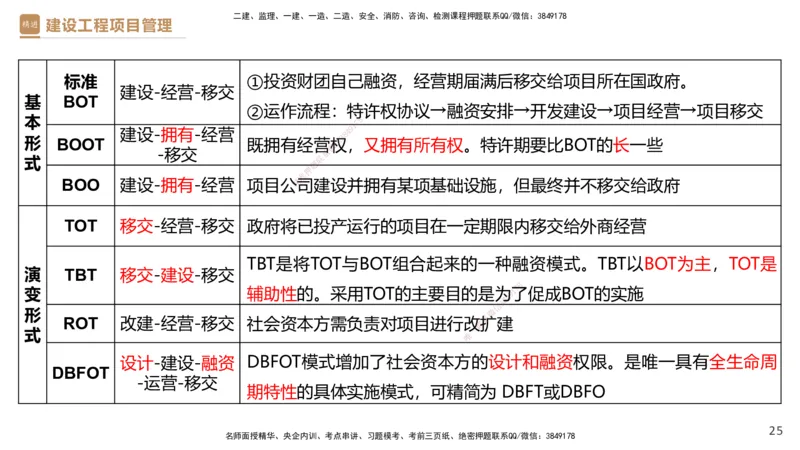 01.2026杨彬-必考速成-管理1_2026年一级建造师_2026年一建管理_2026年一建管理SVIP_2026一建管理SVIP_02-基础精讲✿高端面授✿深度强化_03-2026年一建管理-嗨学网校-必学速成直播-杨彬