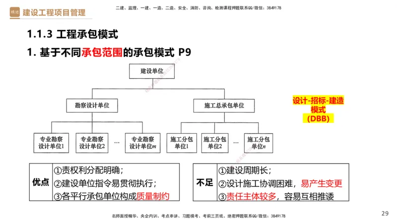 01.2026杨彬-必考速成-管理1_2026年一级建造师_2026年一建管理_2026年一建管理SVIP_2026一建管理SVIP_02-基础精讲✿高端面授✿深度强化_03-2026年一建管理-嗨学网校-必学速成直播-杨彬