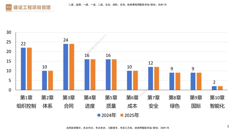 01.2026杨彬-必考速成-管理1_2026年一级建造师_2026年一建管理_2026年一建管理SVIP_2026一建管理SVIP_02-基础精讲✿高端面授✿深度强化_03-2026年一建管理-嗨学网校-必学速成直播-杨彬