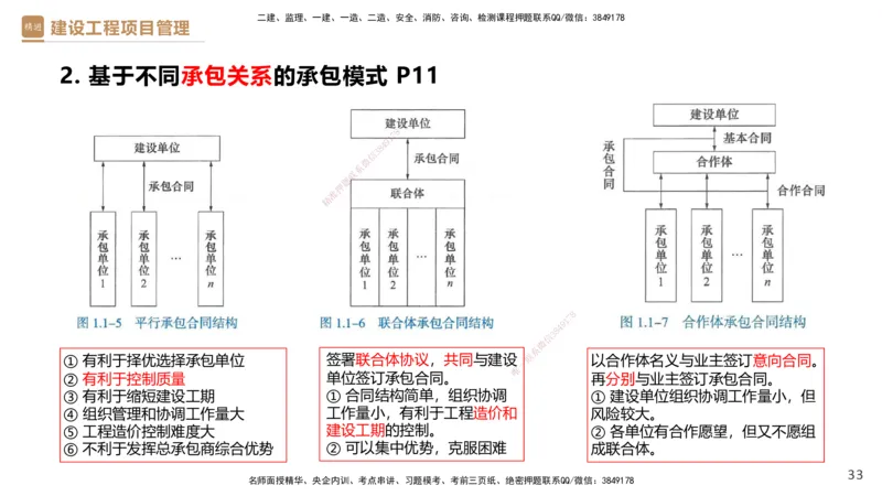 01.2026杨彬-必考速成-管理1_2026年一级建造师_2026年一建管理_2026年一建管理SVIP_2026一建管理SVIP_02-基础精讲✿高端面授✿深度强化_03-2026年一建管理-嗨学网校-必学速成直播-杨彬