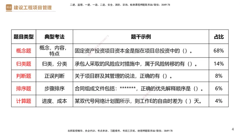 01.2026杨彬-必考速成-管理1_2026年一级建造师_2026年一建管理_2026年一建管理SVIP_2026一建管理SVIP_02-基础精讲✿高端面授✿深度强化_03-2026年一建管理-嗨学网校-必学速成直播-杨彬