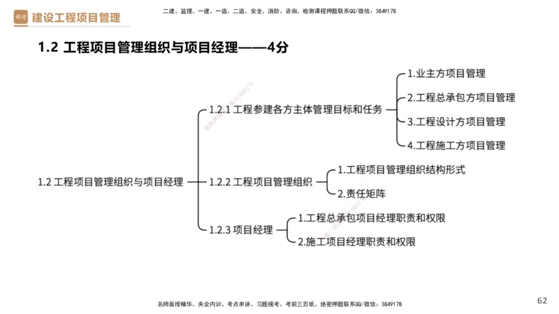 01.2026杨彬-必考速成-管理1_2026年一级建造师_2026年一建管理_2026年一建管理SVIP_2026一建管理SVIP_02-基础精讲✿高端面授✿深度强化_03-2026年一建管理-嗨学网校-必学速成直播-杨彬