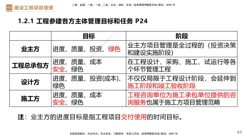 01.2026杨彬-必考速成-管理1_2026年一级建造师_2026年一建管理_2026年一建管理SVIP_2026一建管理SVIP_02-基础精讲✿高端面授✿深度强化_03-2026年一建管理-嗨学网校-必学速成直播-杨彬