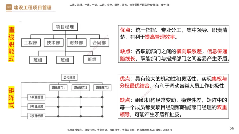 01.2026杨彬-必考速成-管理1_2026年一级建造师_2026年一建管理_2026年一建管理SVIP_2026一建管理SVIP_02-基础精讲✿高端面授✿深度强化_03-2026年一建管理-嗨学网校-必学速成直播-杨彬