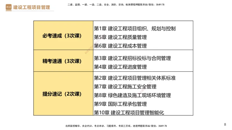01.2026杨彬-必考速成-管理1_2026年一级建造师_2026年一建管理_2026年一建管理SVIP_2026一建管理SVIP_02-基础精讲✿高端面授✿深度强化_03-2026年一建管理-嗨学网校-必学速成直播-杨彬