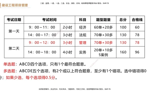 01.2026杨彬-必考速成-管理1_2026年一级建造师_2026年一建管理_2026年一建管理SVIP_2026一建管理SVIP_02-基础精讲✿高端面授✿深度强化_03-2026年一建管理-嗨学网校-必学速成直播-杨彬