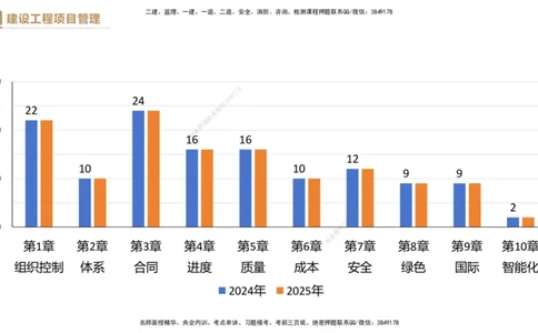 01.2026杨彬-必考速成-管理1_2026年一级建造师_2026年一建管理_2026年一建管理SVIP_2026一建管理SVIP_02-基础精讲✿高端面授✿深度强化_03-2026年一建管理-嗨学网校-必学速成直播-杨彬