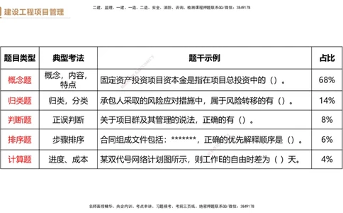 01.2026杨彬-必考速成-管理1_2026年一级建造师_2026年一建管理_2026年一建管理SVIP_2026一建管理SVIP_02-基础精讲✿高端面授✿深度强化_03-2026年一建管理-嗨学网校-必学速成直播-杨彬
