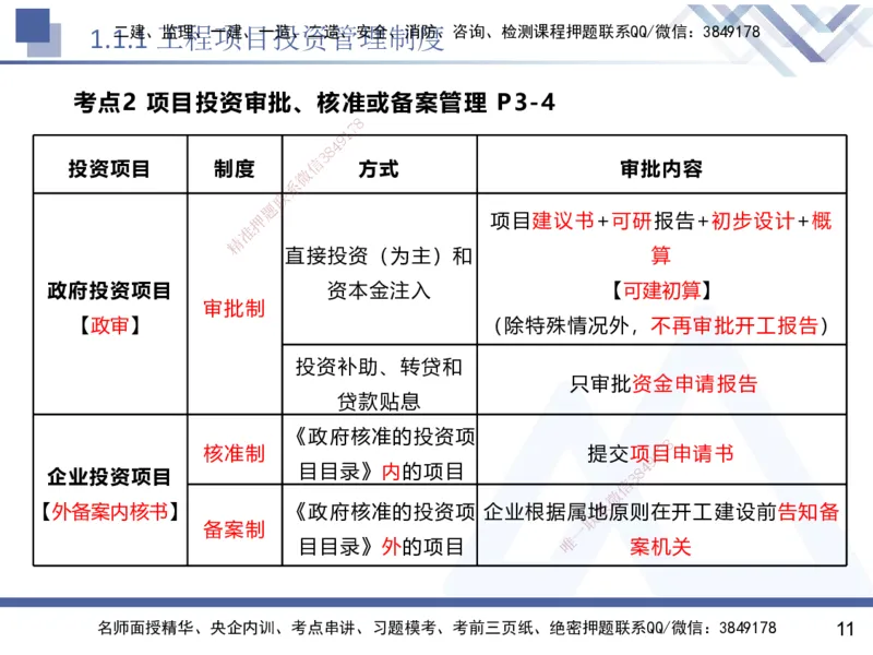 01.2025黄雨诗-核心考点速记-管理1_2026年一级建造师_2026年一建管理_2025年一建管理SVIP_02-基础精讲✿高端面授✿深度强化_33-管理《核心考点速记》黄雨诗HX_讲义