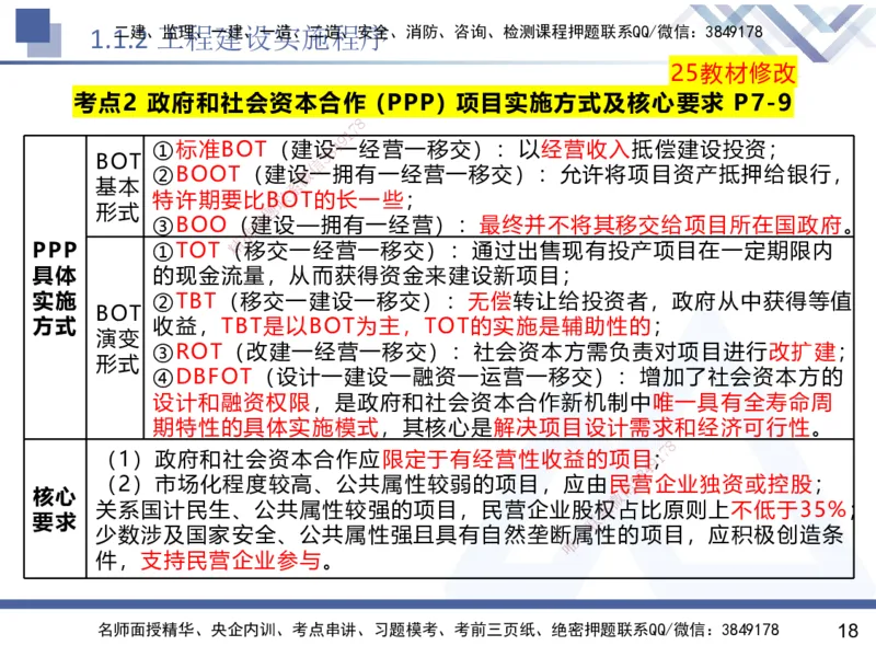 01.2025黄雨诗-核心考点速记-管理1_2026年一级建造师_2026年一建管理_2025年一建管理SVIP_02-基础精讲✿高端面授✿深度强化_33-管理《核心考点速记》黄雨诗HX_讲义