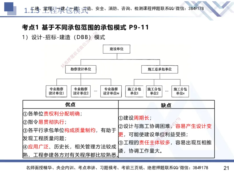 01.2025黄雨诗-核心考点速记-管理1_2026年一级建造师_2026年一建管理_2025年一建管理SVIP_02-基础精讲✿高端面授✿深度强化_33-管理《核心考点速记》黄雨诗HX_讲义