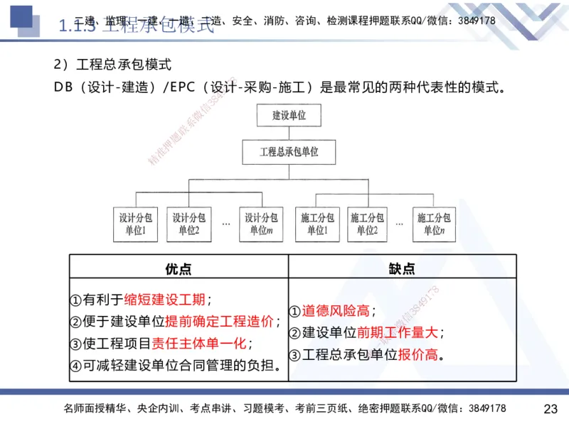 01.2025黄雨诗-核心考点速记-管理1_2026年一级建造师_2026年一建管理_2025年一建管理SVIP_02-基础精讲✿高端面授✿深度强化_33-管理《核心考点速记》黄雨诗HX_讲义