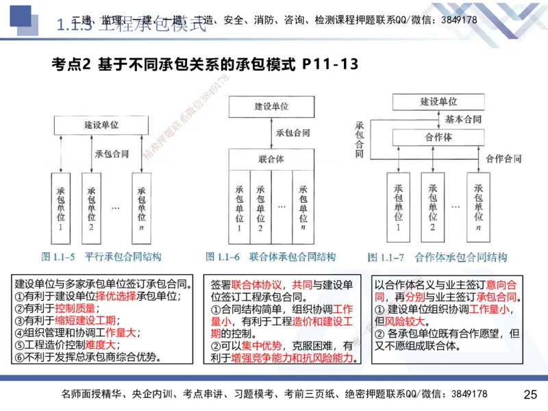 01.2025黄雨诗-核心考点速记-管理1_2026年一级建造师_2026年一建管理_2025年一建管理SVIP_02-基础精讲✿高端面授✿深度强化_33-管理《核心考点速记》黄雨诗HX_讲义