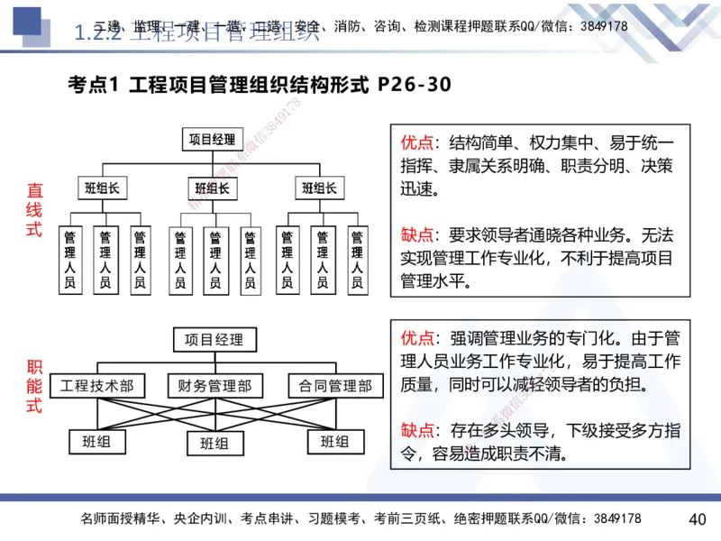 01.2025黄雨诗-核心考点速记-管理1_2026年一级建造师_2026年一建管理_2025年一建管理SVIP_02-基础精讲✿高端面授✿深度强化_33-管理《核心考点速记》黄雨诗HX_讲义