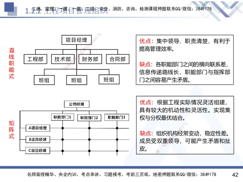 01.2025黄雨诗-核心考点速记-管理1_2026年一级建造师_2026年一建管理_2025年一建管理SVIP_02-基础精讲✿高端面授✿深度强化_33-管理《核心考点速记》黄雨诗HX_讲义