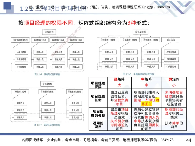01.2025黄雨诗-核心考点速记-管理1_2026年一级建造师_2026年一建管理_2025年一建管理SVIP_02-基础精讲✿高端面授✿深度强化_33-管理《核心考点速记》黄雨诗HX_讲义
