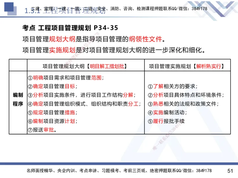 01.2025黄雨诗-核心考点速记-管理1_2026年一级建造师_2026年一建管理_2025年一建管理SVIP_02-基础精讲✿高端面授✿深度强化_33-管理《核心考点速记》黄雨诗HX_讲义