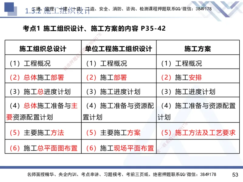 01.2025黄雨诗-核心考点速记-管理1_2026年一级建造师_2026年一建管理_2025年一建管理SVIP_02-基础精讲✿高端面授✿深度强化_33-管理《核心考点速记》黄雨诗HX_讲义