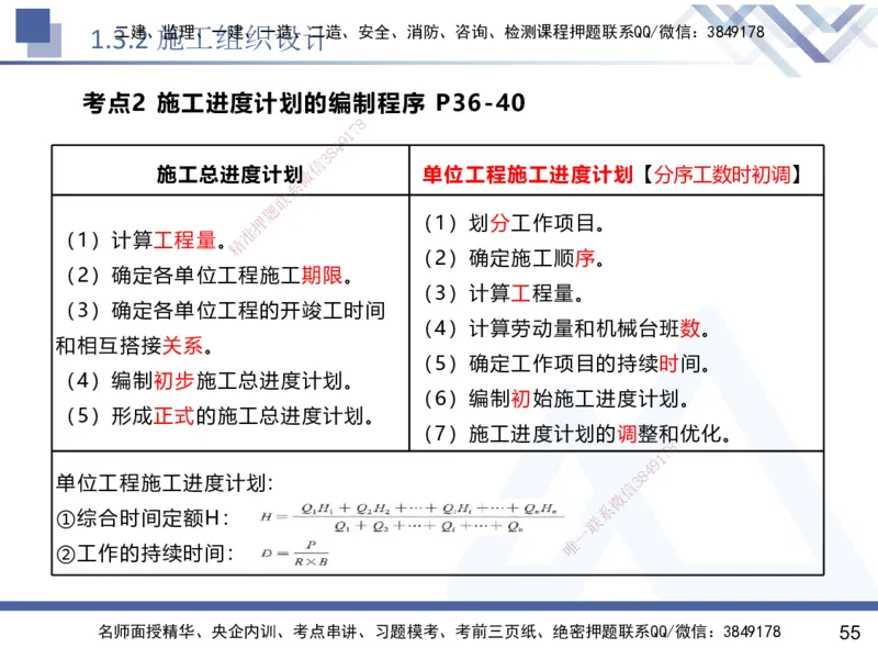 01.2025黄雨诗-核心考点速记-管理1_2026年一级建造师_2026年一建管理_2025年一建管理SVIP_02-基础精讲✿高端面授✿深度强化_33-管理《核心考点速记》黄雨诗HX_讲义