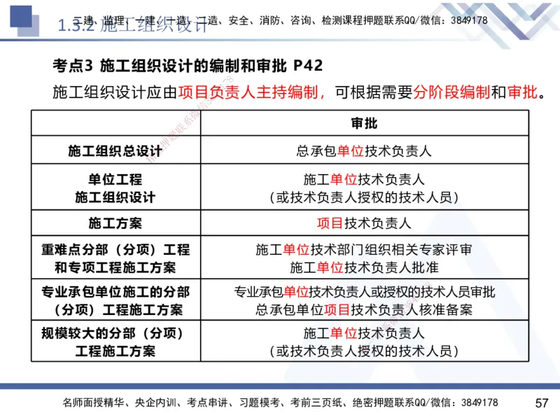 01.2025黄雨诗-核心考点速记-管理1_2026年一级建造师_2026年一建管理_2025年一建管理SVIP_02-基础精讲✿高端面授✿深度强化_33-管理《核心考点速记》黄雨诗HX_讲义