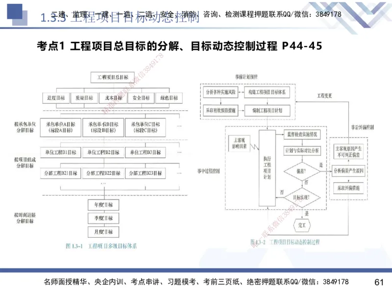 01.2025黄雨诗-核心考点速记-管理1_2026年一级建造师_2026年一建管理_2025年一建管理SVIP_02-基础精讲✿高端面授✿深度强化_33-管理《核心考点速记》黄雨诗HX_讲义