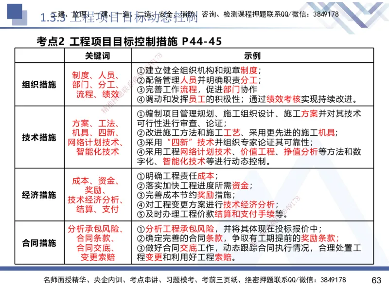 01.2025黄雨诗-核心考点速记-管理1_2026年一级建造师_2026年一建管理_2025年一建管理SVIP_02-基础精讲✿高端面授✿深度强化_33-管理《核心考点速记》黄雨诗HX_讲义