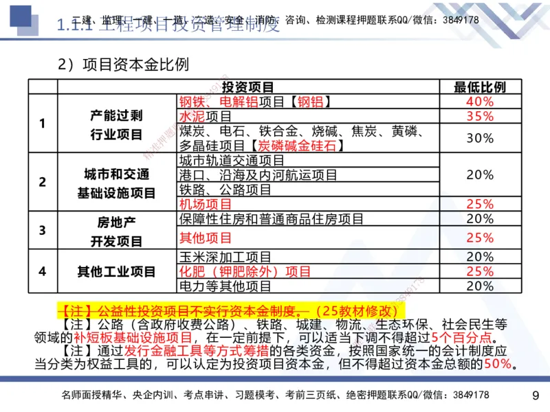 01.2025黄雨诗-核心考点速记-管理1_2026年一级建造师_2026年一建管理_2025年一建管理SVIP_02-基础精讲✿高端面授✿深度强化_33-管理《核心考点速记》黄雨诗HX_讲义