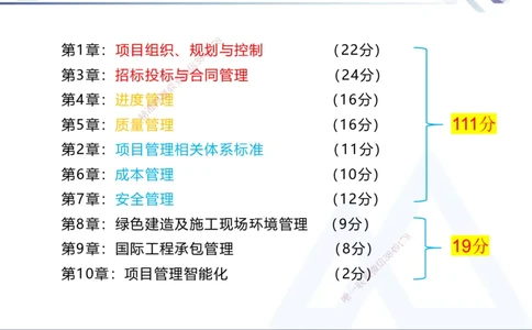 01.2025黄雨诗-核心考点速记-管理1_2026年一级建造师_2026年一建管理_2025年一建管理SVIP_02-基础精讲✿高端面授✿深度强化_33-管理《核心考点速记》黄雨诗HX_讲义