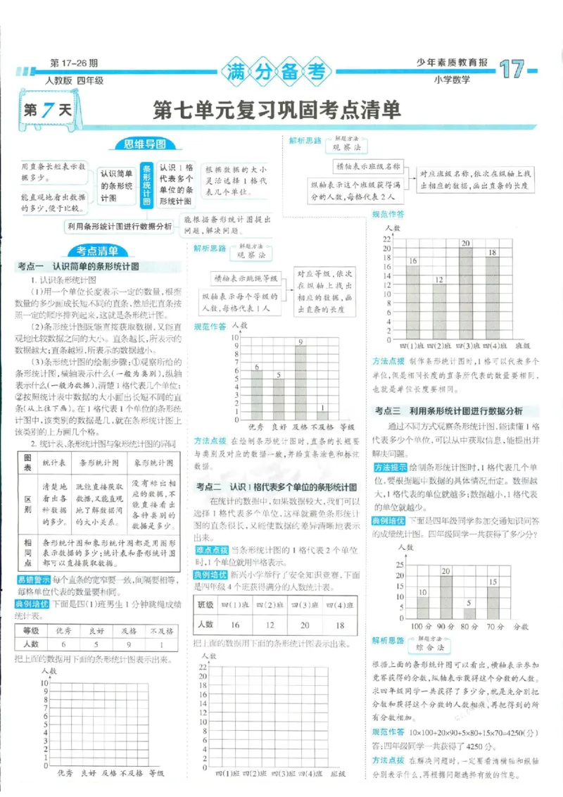 少年素质教育报4年级上册数学人教版_2024年人教版小学数学一二三四五六年级上册下册期中期末试a0747_小学全科《同步练习+精品试卷》打包下载（1-6年级单元月考期中期末试卷）
