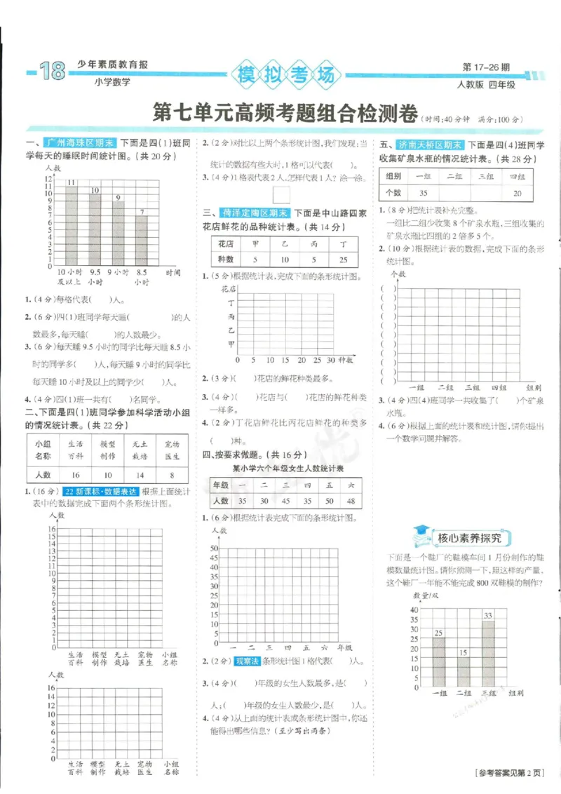 少年素质教育报4年级上册数学人教版_2024年人教版小学数学一二三四五六年级上册下册期中期末试a0747_小学全科《同步练习+精品试卷》打包下载（1-6年级单元月考期中期末试卷）
