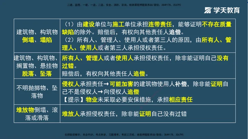 02.2025一建A计划模考强化法规2讲义_2026年一级建造师_2026年一建法规_2025年一建法规SVIP_03-习题精析✿实战特训✿模考通关_44-法规《A计划模考班》王瑜XT_--配套讲义--