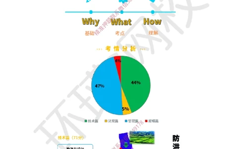 01.第1讲-课程导学及11测量仪器的使用_2026年一级建造师_2026年一建水利_2025年一建水利SVIP_02-基础精讲✿高端面授✿深度强化_18-水利《考点精讲班》赵珊珊HQ