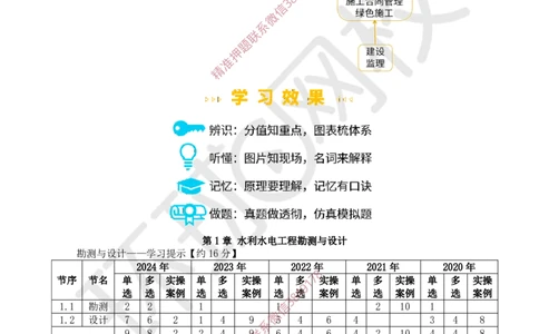 01.第1讲-课程导学及11测量仪器的使用_2026年一级建造师_2026年一建水利_2025年一建水利SVIP_02-基础精讲✿高端面授✿深度强化_18-水利《考点精讲班》赵珊珊HQ