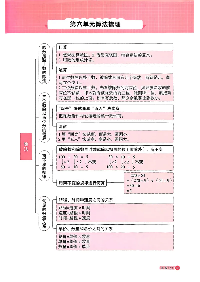 25秋四上计算小达人北师_阳光同学计算小达人北师25年上册234