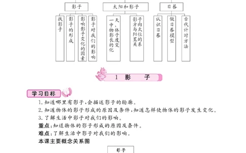 三下_2024年人教版小学数学一二三四五六年级上册下册期中期末试a0747_小学全科《同步练习+精品试卷》打包下载（1-6年级单元月考期中期末试卷）_小学科学_《名校练+考》_191