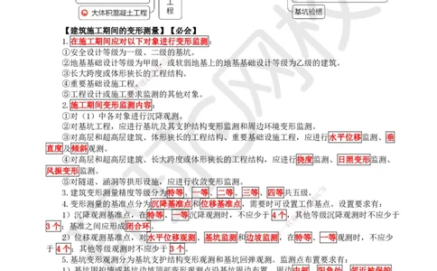 02.2025一建建筑案例特训-第2讲-测量、土石方、地基与基础工程施工、质量通病防治及相关规定_2026年一级建造师_2026年一建建筑_2025年一建建筑SVIP_04-冲刺串讲✿考点强化✿小灶集训