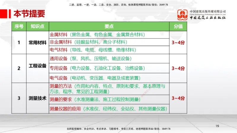 01节1.1常用材料（12.18）_2026年一级建造师_2026年一建机电_2026年一建机电SVIP_2026一建机电SVIP_02-基础精讲✿高端面授✿深度强化_07-2026年一建机电-建工社-两轮基础直播-闫娜_讲义