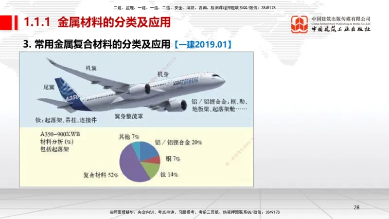 01节1.1常用材料（12.18）_2026年一级建造师_2026年一建机电_2026年一建机电SVIP_2026一建机电SVIP_02-基础精讲✿高端面授✿深度强化_07-2026年一建机电-建工社-两轮基础直播-闫娜_讲义
