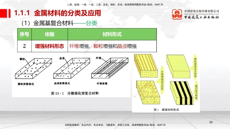 01节1.1常用材料（12.18）_2026年一级建造师_2026年一建机电_2026年一建机电SVIP_2026一建机电SVIP_02-基础精讲✿高端面授✿深度强化_07-2026年一建机电-建工社-两轮基础直播-闫娜_讲义