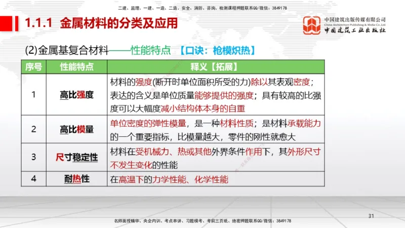 01节1.1常用材料（12.18）_2026年一级建造师_2026年一建机电_2026年一建机电SVIP_2026一建机电SVIP_02-基础精讲✿高端面授✿深度强化_07-2026年一建机电-建工社-两轮基础直播-闫娜_讲义