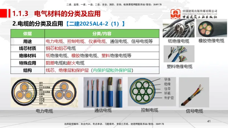 01节1.1常用材料（12.18）_2026年一级建造师_2026年一建机电_2026年一建机电SVIP_2026一建机电SVIP_02-基础精讲✿高端面授✿深度强化_07-2026年一建机电-建工社-两轮基础直播-闫娜_讲义