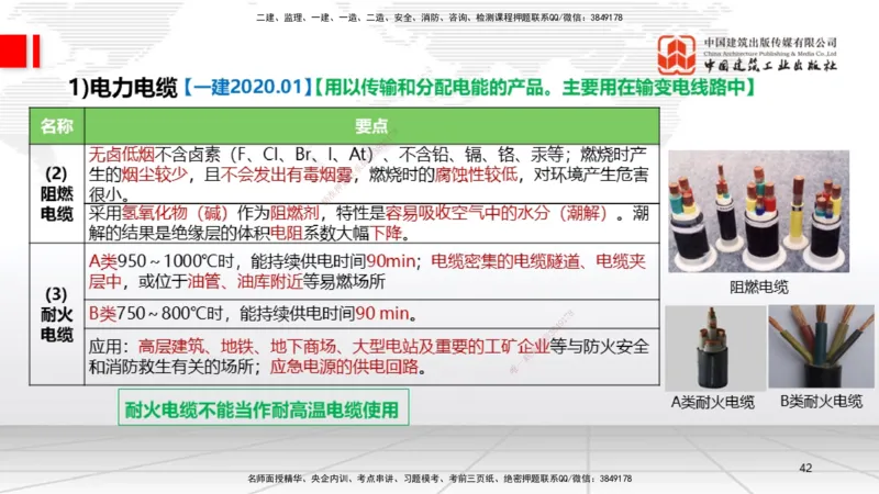 01节1.1常用材料（12.18）_2026年一级建造师_2026年一建机电_2026年一建机电SVIP_2026一建机电SVIP_02-基础精讲✿高端面授✿深度强化_07-2026年一建机电-建工社-两轮基础直播-闫娜_讲义