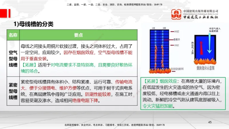 01节1.1常用材料（12.18）_2026年一级建造师_2026年一建机电_2026年一建机电SVIP_2026一建机电SVIP_02-基础精讲✿高端面授✿深度强化_07-2026年一建机电-建工社-两轮基础直播-闫娜_讲义