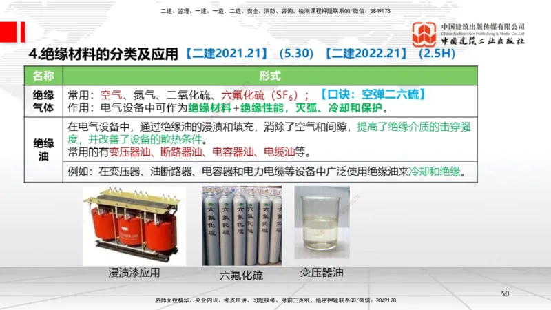 01节1.1常用材料（12.18）_2026年一级建造师_2026年一建机电_2026年一建机电SVIP_2026一建机电SVIP_02-基础精讲✿高端面授✿深度强化_07-2026年一建机电-建工社-两轮基础直播-闫娜_讲义