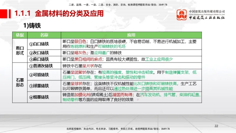 01节1.1常用材料（12.18）_2026年一级建造师_2026年一建机电_2026年一建机电SVIP_2026一建机电SVIP_02-基础精讲✿高端面授✿深度强化_07-2026年一建机电-建工社-两轮基础直播-闫娜_讲义