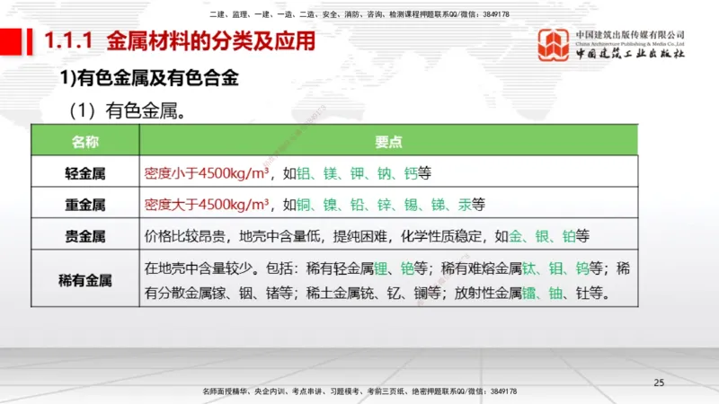 01节1.1常用材料（12.18）_2026年一级建造师_2026年一建机电_2026年一建机电SVIP_2026一建机电SVIP_02-基础精讲✿高端面授✿深度强化_07-2026年一建机电-建工社-两轮基础直播-闫娜_讲义