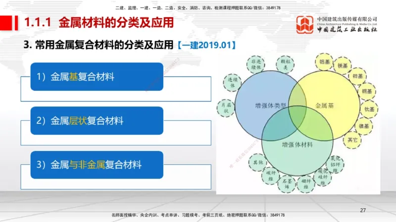 01节1.1常用材料（12.18）_2026年一级建造师_2026年一建机电_2026年一建机电SVIP_2026一建机电SVIP_02-基础精讲✿高端面授✿深度强化_07-2026年一建机电-建工社-两轮基础直播-闫娜_讲义