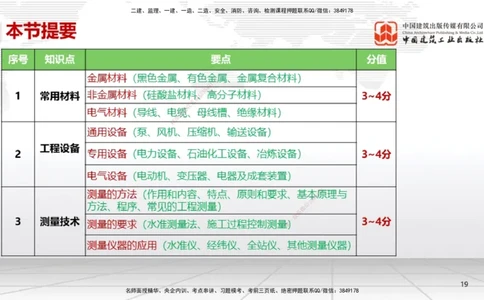 01节1.1常用材料（12.18）_2026年一级建造师_2026年一建机电_2026年一建机电SVIP_2026一建机电SVIP_02-基础精讲✿高端面授✿深度强化_07-2026年一建机电-建工社-两轮基础直播-闫娜_讲义