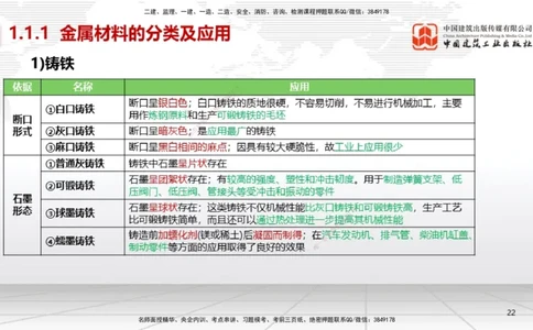 01节1.1常用材料（12.18）_2026年一级建造师_2026年一建机电_2026年一建机电SVIP_2026一建机电SVIP_02-基础精讲✿高端面授✿深度强化_07-2026年一建机电-建工社-两轮基础直播-闫娜_讲义