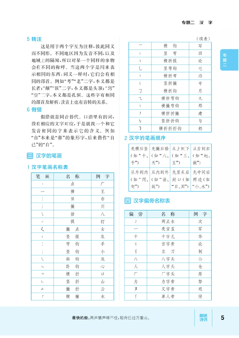 【小学语文】知识通典（人教版）